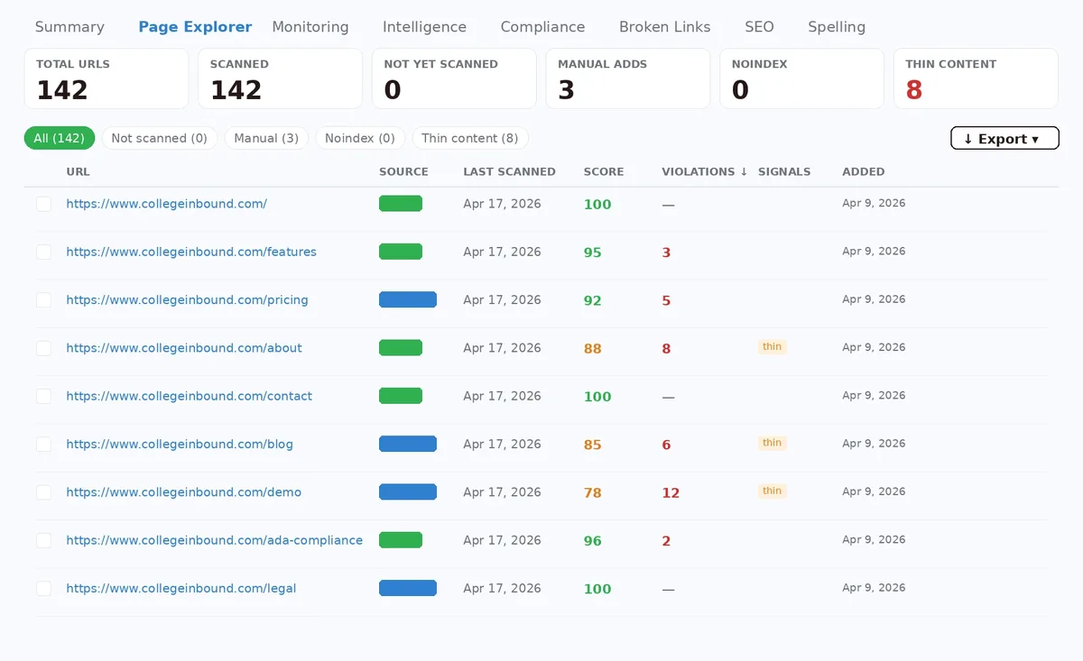 GuardGrid Page Explorer showing scanned URLs, accessibility scores, and issues to review.