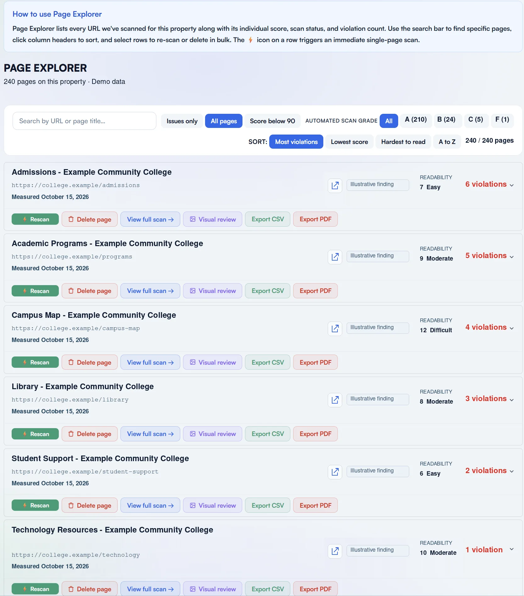 GuardGrid Page Explorer showing illustrative demo pages, scan grades, readability scores, and example findings.